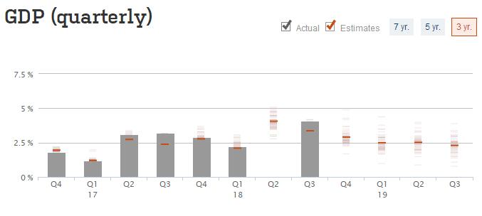 绝非危言耸听?美媒:美国经济将开始走下坡路