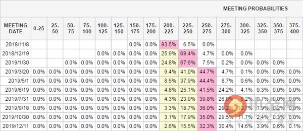 搜狗截图18年10月30日2105_3.png 美联储遇棘手难题 这次他们想加息都加不了?