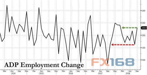 美元突破97关口 晚间“小非农”重磅来袭