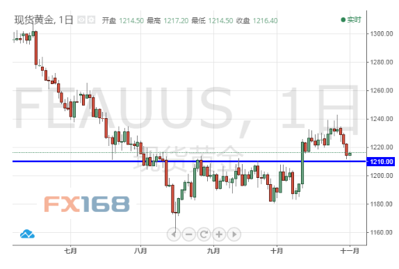 又见超级周四！“凶猛”美元急跌20点