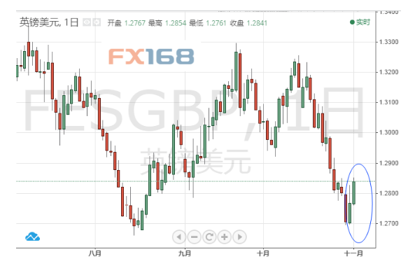 又见超级周四！“凶猛”美元急跌20点