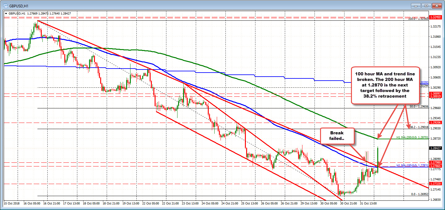 英镑飙升迎接“超级星期四”