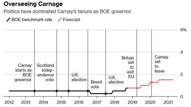 英镑飙升迎接“超级星期四”