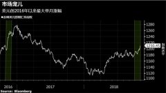 若美国国会分裂 美元涨势恐戛然而止