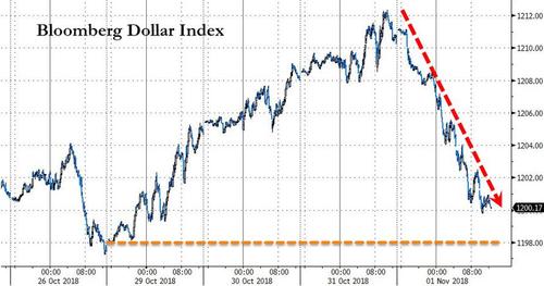 市场涨声一片！非农前夜美元惨遭滑铁卢