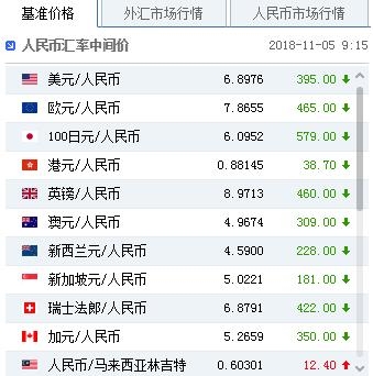 人民币中间价大幅调升395个基点