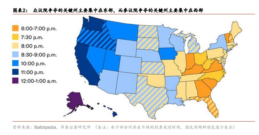 美选举日来临 外媒罗列三类结局十大策略