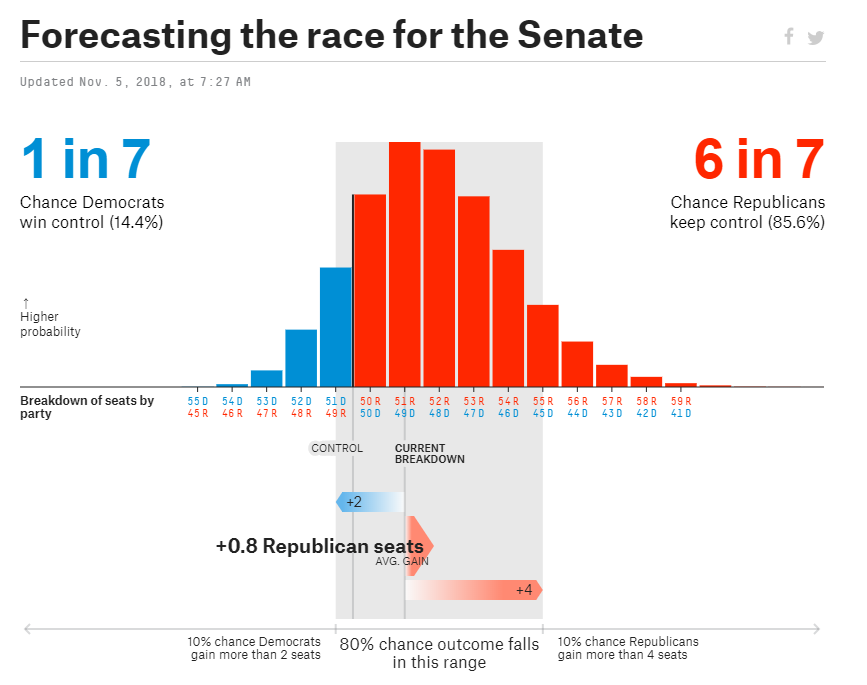 美选举日来临 外媒罗列三类结局十大策略
