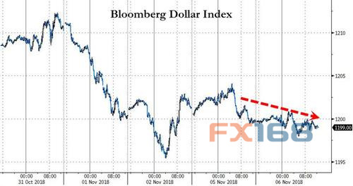 美国选举结果将出炉 全球市场恐现大波动