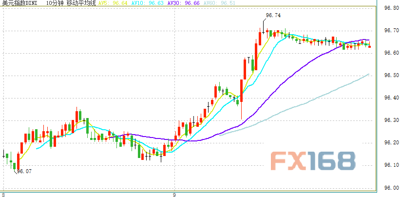 无惧特朗普！美联储英姿勃发引发市场动荡