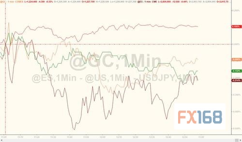 无惧特朗普！美联储英姿勃发引发市场动荡