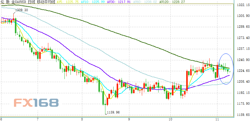 无惧特朗普！美联储英姿勃发引发市场动荡