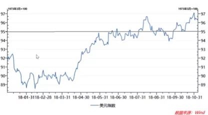 连降三月 10月外储创去年以来最大跌幅