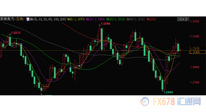 欧元区经济增速预期被下调 欧元受挫