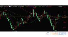 欧元区经济增速预期被下调 欧元受挫