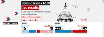 中期选举过后特朗普还能再掀“妖风”吗？