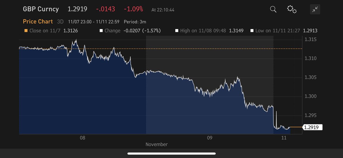退欧乱套了？英镑周一大幅低开！